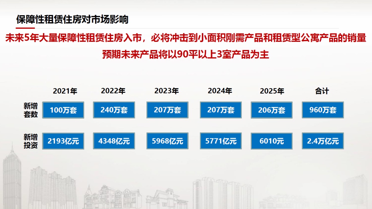 房住不炒主旋律下，住房租赁市场的机遇与挑战